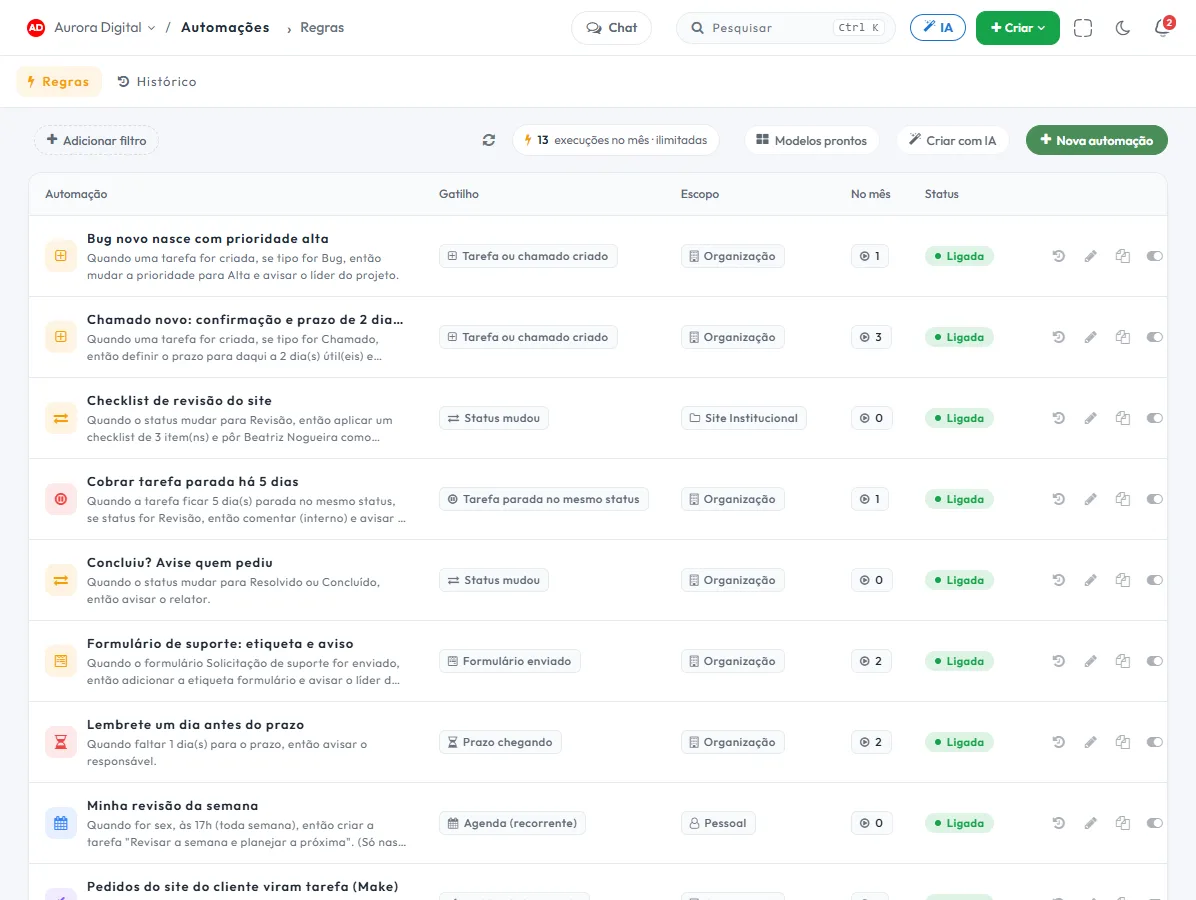 Lista de regras com gatilho, frase, escopo, execuções no mês e status