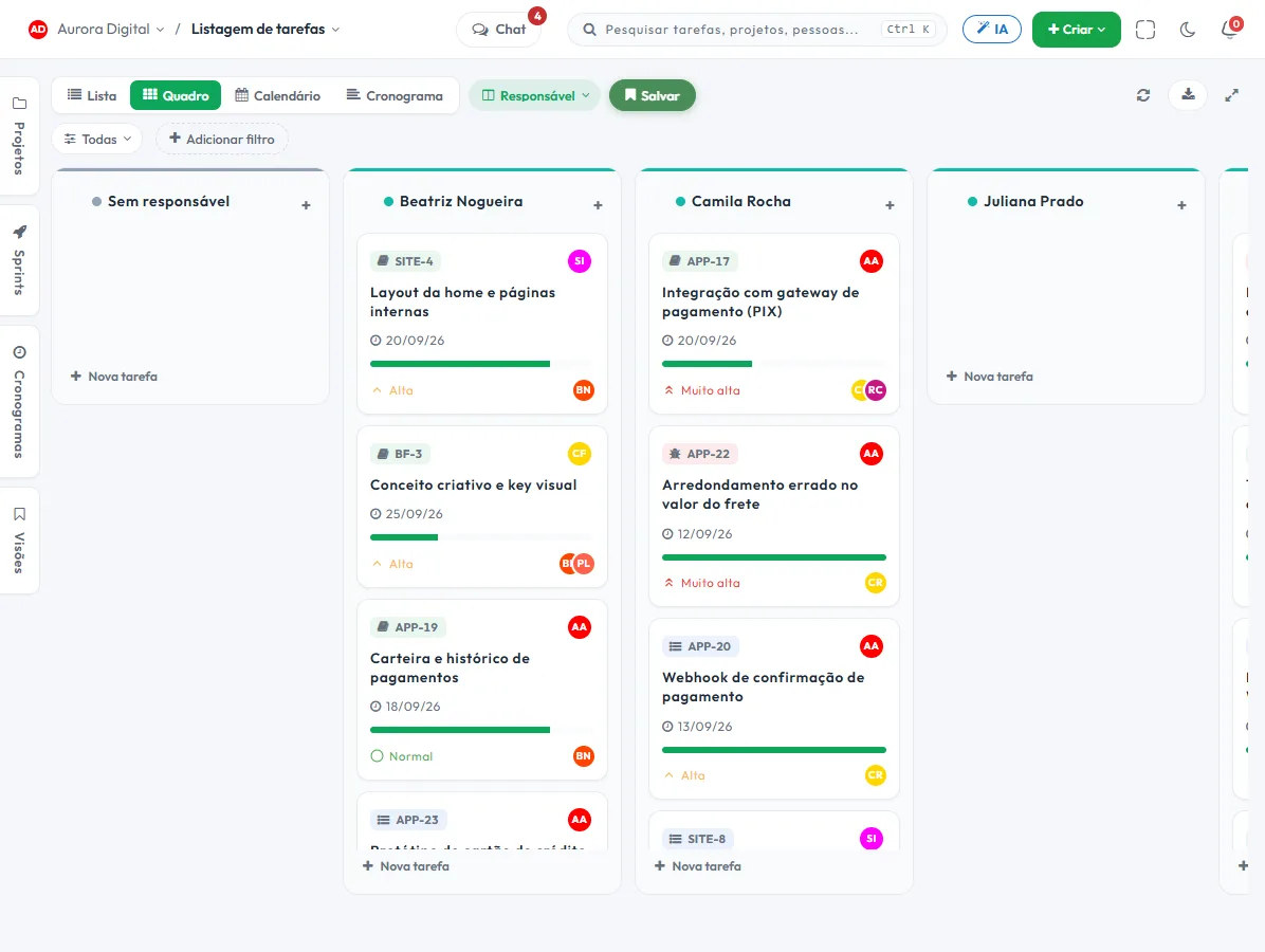 Quadro Kanban da Tasskee agrupado por responsável
