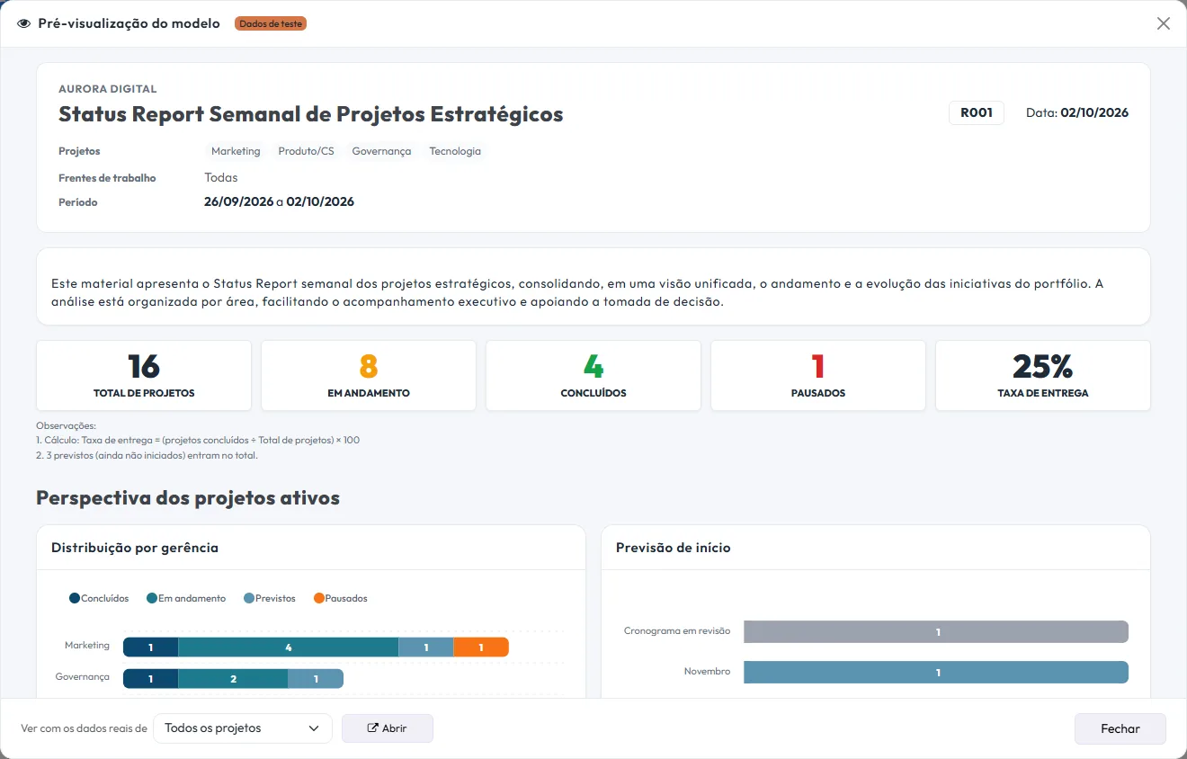 Pré-visualização de um modelo de status report da Tasskee com dados de teste