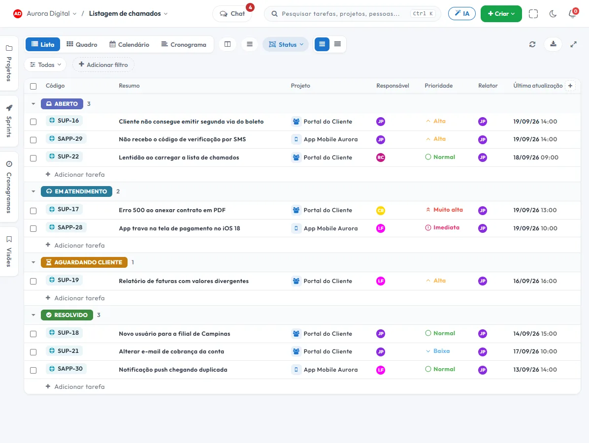 Lista de chamados agrupada por status